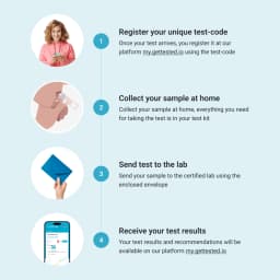 Hero swiper small card