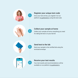 Hero swiper small card