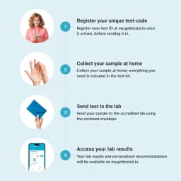 Hero swiper small card